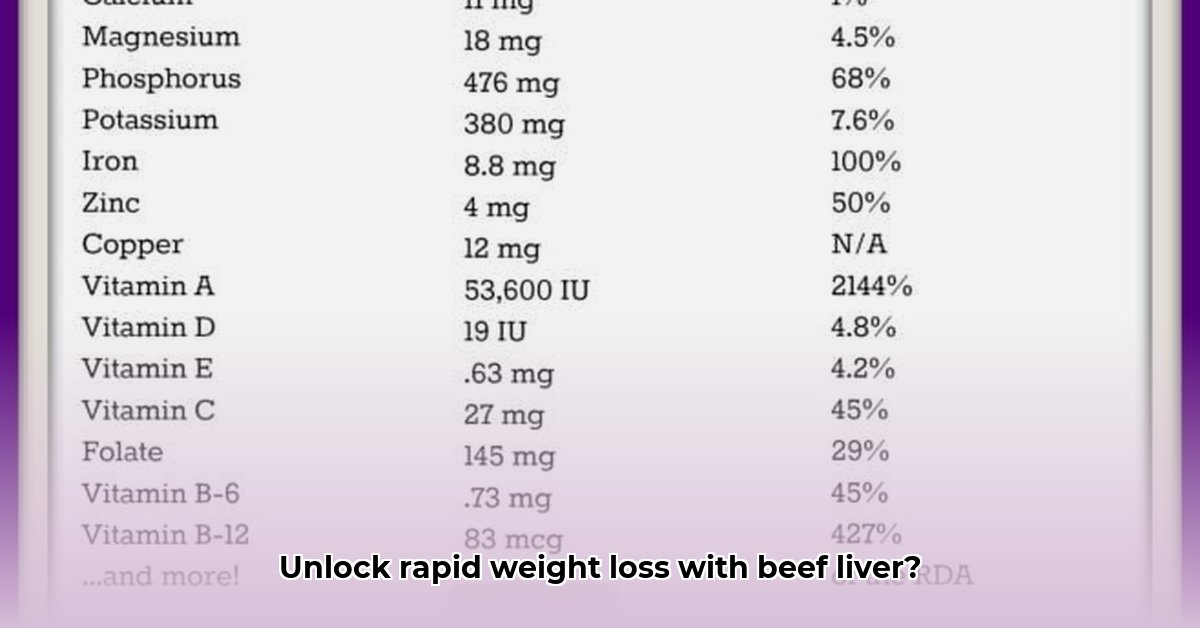 beef-liver-supplements-weight-loss
